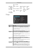 Предварительный просмотр 42 страницы Samsung 2033SW - SyncMaster - 20" LCD Monitor (Spanish) Manual Del Usuario