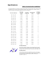 Предварительный просмотр 245 страницы Samsung 2033SW - SyncMaster - 20" LCD Monitor (Spanish) Manual Del Usuario
