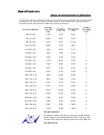 Предварительный просмотр 294 страницы Samsung 2033SW - SyncMaster - 20" LCD Monitor (Spanish) Manual Del Usuario