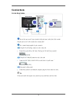 Preview for 15 page of Samsung 2033SW - SyncMaster - 20" LCD Monitor User Manual