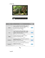 Preview for 28 page of Samsung 204B - SyncMaster - 20.1" LCD Monitor Guía Del Usuario