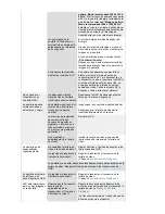 Preview for 49 page of Samsung 204B - SyncMaster - 20.1" LCD Monitor Guía Del Usuario