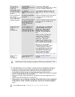 Preview for 50 page of Samsung 204B - SyncMaster - 20.1" LCD Monitor Guía Del Usuario