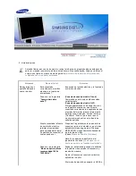 Preview for 64 page of Samsung 204B - SyncMaster - 20.1" LCD Monitor Manual Del Usuario