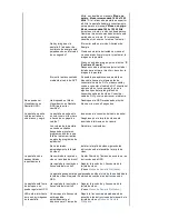 Preview for 65 page of Samsung 204B - SyncMaster - 20.1" LCD Monitor Manual Del Usuario