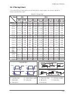 Предварительный просмотр 22 страницы Samsung 205BW - SyncMaster - 20" LCD Monitor Service Manual