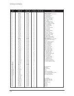 Предварительный просмотр 25 страницы Samsung 205BW - SyncMaster - 20" LCD Monitor Service Manual