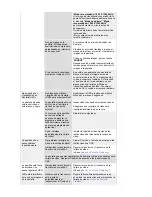 Preview for 69 page of Samsung 214T - SyncMaster - 21.3" LCD Monitor (Spanish) Manual Del Usuario