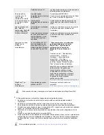 Preview for 70 page of Samsung 214T - SyncMaster - 21.3" LCD Monitor (Spanish) Manual Del Usuario