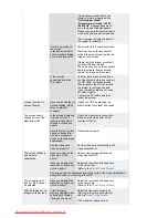 Preview for 62 page of Samsung 214T - SyncMaster - 21.3" LCD Monitor User Manual