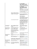 Preview for 37 page of Samsung 220WM - SyncMaster 22" LCD Monitor Owner'S Manual