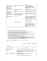 Preview for 38 page of Samsung 220WM - SyncMaster 22" LCD Monitor Owner'S Manual