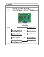 Предварительный просмотр 19 страницы Samsung 2232BW - SyncMaster - 22" LCD Monitor Service Manual