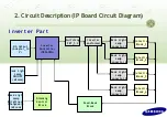 Preview for 32 page of Samsung 2232BW - SyncMaster - 22" LCD Monitor Training Manual