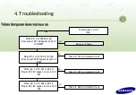 Preview for 43 page of Samsung 2232BW - SyncMaster - 22" LCD Monitor Training Manual