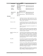 Preview for 64 page of Samsung 2233BW - SyncMaster - 22" LCD Monitor Manual Del Usuario