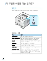 Предварительный просмотр 18 страницы Samsung 2252W - Printer - B/W User Manual