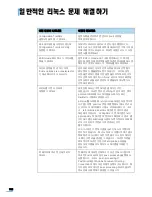 Предварительный просмотр 132 страницы Samsung 2252W - Printer - B/W User Manual