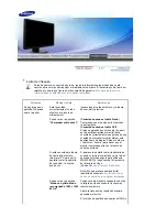 Предварительный просмотр 48 страницы Samsung 225BW - SyncMaster - 22" LCD Monitor Manual Del Usuario