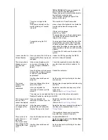 Preview for 49 page of Samsung 225BW - SyncMaster - 22" LCD Monitor User Manual