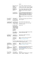 Preview for 50 page of Samsung 225UW - SyncMaster - 22" LCD Monitor Manual Del Usuario