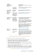 Preview for 51 page of Samsung 225UW - SyncMaster - 22" LCD Monitor Manual Del Usuario