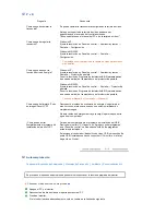 Preview for 52 page of Samsung 225UW - SyncMaster - 22" LCD Monitor Manual Del Usuario