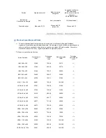 Preview for 56 page of Samsung 225UW - SyncMaster - 22" LCD Monitor Manual Del Usuario