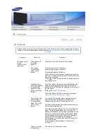 Preview for 47 page of Samsung 225UW - SyncMaster - 22" LCD Monitor User Manual