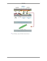 Предварительный просмотр 91 страницы Samsung 2263DX - SyncMaster - 22" LCD Monitor User Manual