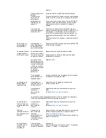 Preview for 43 page of Samsung 226CW - SyncMaster (Spanish) Manual Del Usuario