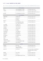 Preview for 86 page of Samsung 24" S24B300HL Series 3 LED Monitor User Manual