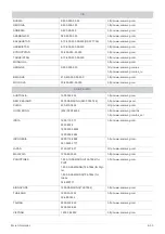 Preview for 88 page of Samsung 24" S24B300HL Series 3 LED Monitor User Manual