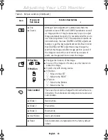 Preview for 15 page of Samsung 240T - SyncMaster 240 T Owner'S Instructions Manual