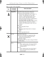 Preview for 17 page of Samsung 240T - SyncMaster 240 T Owner'S Instructions Manual