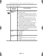 Preview for 18 page of Samsung 240T - SyncMaster 240 T Owner'S Instructions Manual