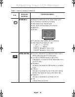 Preview for 20 page of Samsung 240T - SyncMaster 240 T Owner'S Instructions Manual