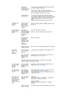 Preview for 53 page of Samsung 245T - SyncMaster - 24" LCD Monitor Owner'S Manual