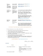 Preview for 54 page of Samsung 245T - SyncMaster - 24" LCD Monitor Owner'S Manual