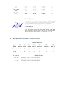 Предварительный просмотр 60 страницы Samsung 245T - SyncMaster - 24" LCD Monitor Owner'S Manual