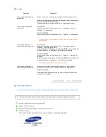 Preview for 54 page of Samsung 275T - SyncMaster - 27" LCD Monitor (Spanish) Manual Del Usuario