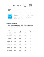 Preview for 58 page of Samsung 275T - SyncMaster - 27" LCD Monitor (Spanish) Manual Del Usuario