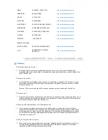 Preview for 62 page of Samsung 275T - SyncMaster - 27" LCD Monitor (Spanish) Manual Del Usuario