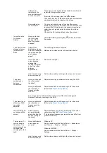 Предварительный просмотр 49 страницы Samsung 275T - SyncMaster - 27" LCD Monitor User Manual