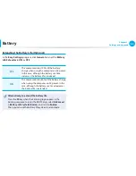 Предварительный просмотр 85 страницы Samsung 300E4A User Manual