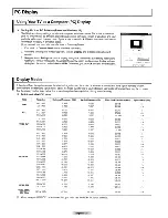 Preview for 27 page of Samsung 305PN50550 User Manual