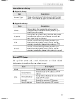 Preview for 69 page of Samsung 30X PTZ SNP-3300A User Manual