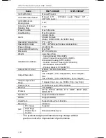 Preview for 120 page of Samsung 30X PTZ SNP-3300A User Manual