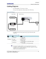 Preview for 47 page of Samsung 310 5G CPE Installation Manual