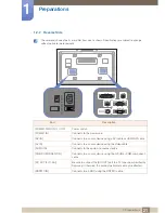 Preview for 21 page of Samsung 320BX User Manual